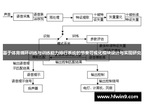 基于体育循环训练与训练能力排行系统的节奏可视化模块设计与实现研究