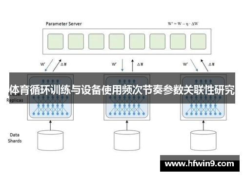 体育循环训练与设备使用频次节奏参数关联性研究
